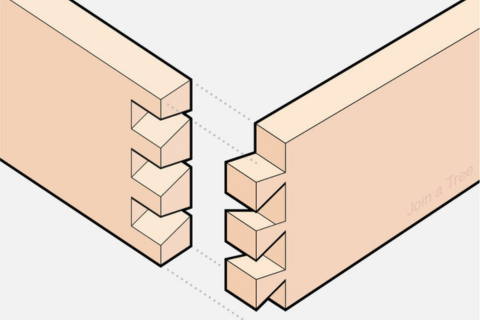 Crafting Timeless Joints: 3 Common types of woodworking Joint